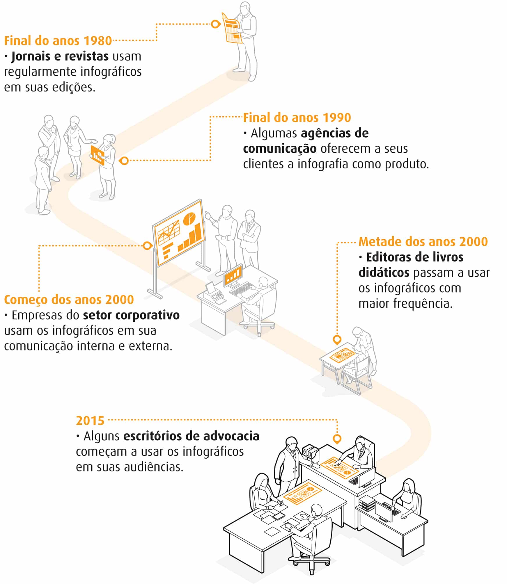 Visual Law e a evolução da infografia